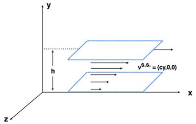 Stability Analysis of Fluid Flows Using Lagrangian Perturbation Theory (LPT): Application to the Plane Couette Flow